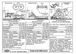 Rotierende Mähwerke