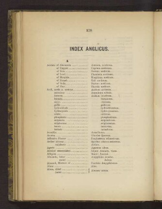 Index Anglicus