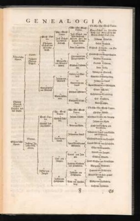 Genealogia.