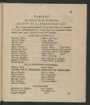 Tableau des élèves de la Fondation