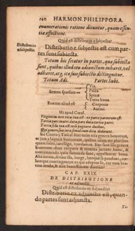 Cap. XXIX. De Distributione ex adjunctis.