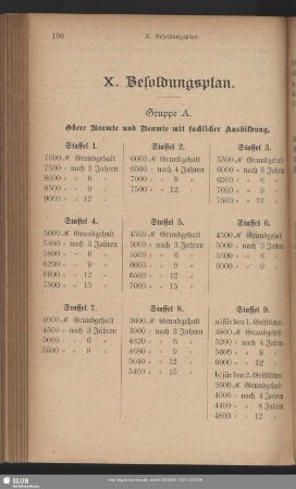 X. Besoldungsplan