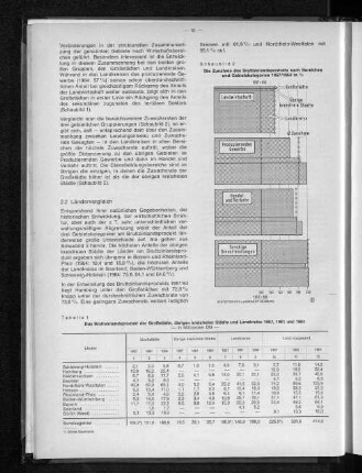 Tabelle 1: Das Bruttoinlandsprodukt der Großstädte, übrigen kreisfreien Städte und Landkreise 1957, 1961 und 1964