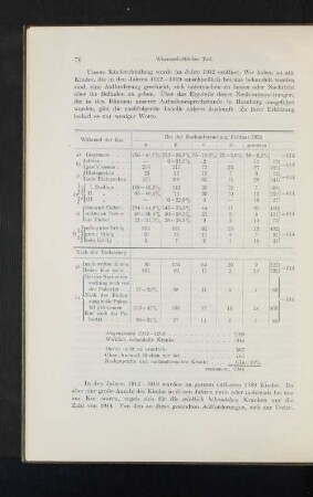 Nachuntersuchungen Februar 1924