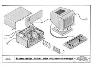 Schematischer Aufbau einer Prozeßrechneranlage