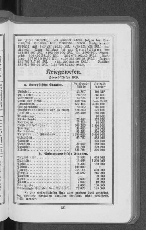 Kriegswesen.