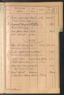 Standesamtsbuch der Stadt Aschaffenburg: Register Eheschließungen 1927 - 1929