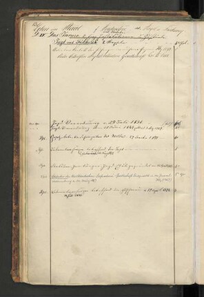 [dd. Jagd u. Fischerey.]