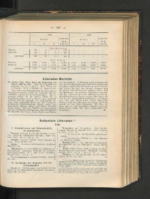Literatur-Bericht und Koloniale Literatur. VII