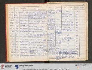 Erwerbungsjahr: 1983