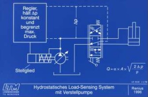 Hydrostatisches Load-Sensing System mit Verstellpumpe