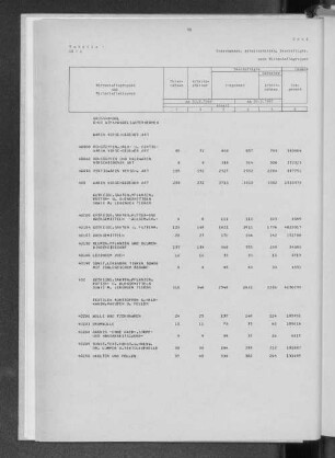 Tabelle 1 Unternehmen, Arbeitsstätten, Beschäftigte, Umsatz, Löhne und Gehälter nach Wirtschaftsgruppen und Wirtschaftsklassen