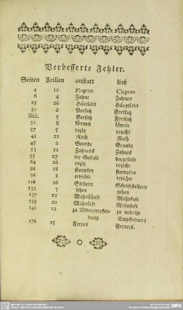 Verbesserte Fehler