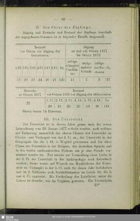 II. Cötus der Zöglinge