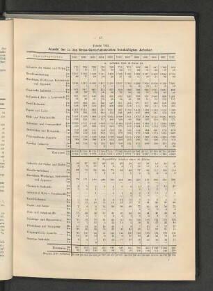 Tabelle VIII. Anzahl der in den Gross-Gewerbebetrieben beschäftigten Arbeiter.