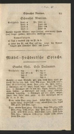 Mittel-Hochdeutsche Sprache.