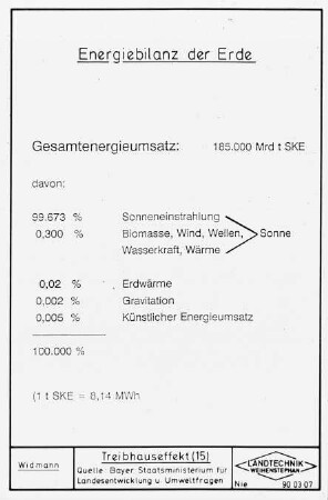 Treibhauseffekt (15)