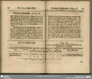 Cap. IX. Creditores immissi und zwar, wie solche theils ad Cap. VI., theils ad Cap. VII. gehörig