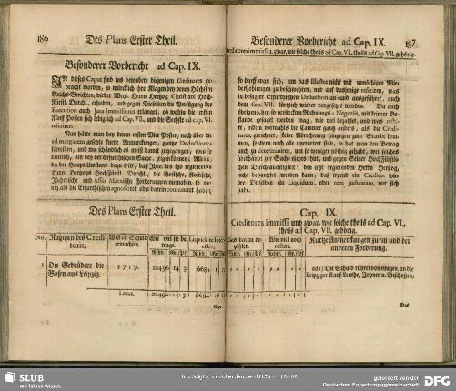Cap. IX. Creditores immissi und zwar, wie solche theils ad Cap. VI., theils ad Cap. VII. gehörig