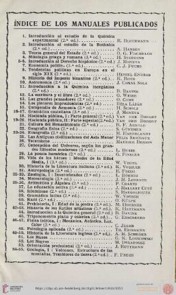 Indice de los manuales publicados