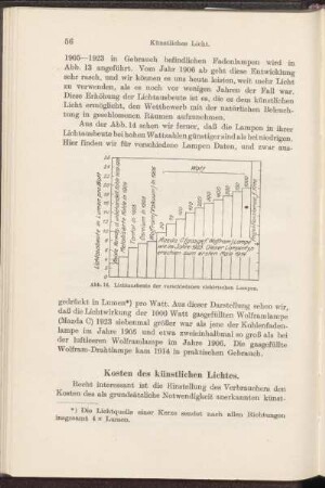 Kosten des künstlichen Lichtes.