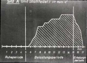 Zu Bremshey-Schleppersitz