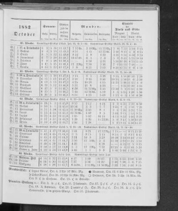 1882. October.