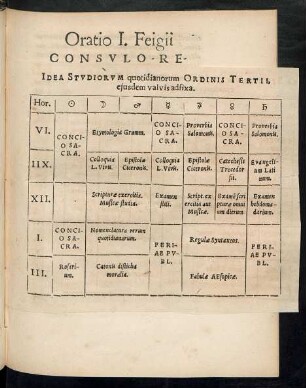 Idea Studiorum quotidianorum Ordinis Tertii, eiusdem valvis adfixa.