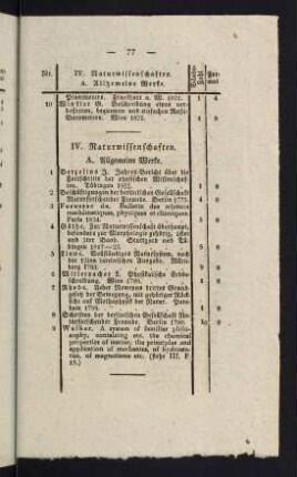 77-81, IV. Naturwissenschaften
