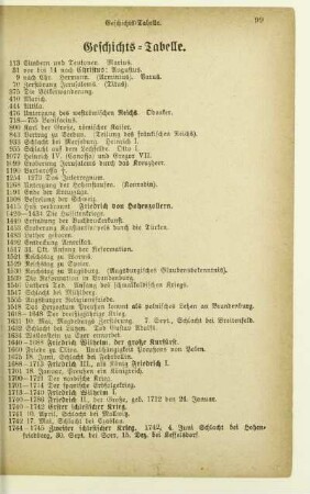 Geschichts-Tabelle