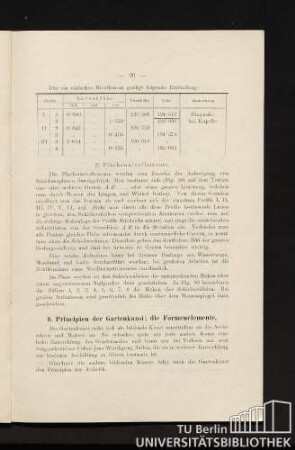 9. Principien der Gartenkunst; die Formenelemente.
