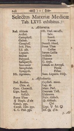 Selectus Materiae Medicae Tab. LXVI. exhibitus