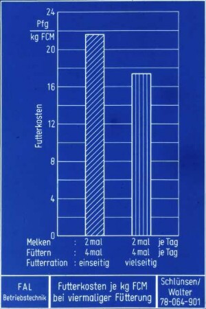 Futterkosten je kg FCM bei viermaliger Fütterung