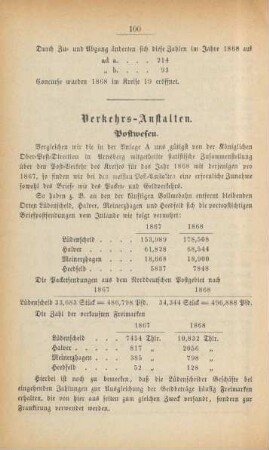 Verkehrs-Anstalten.