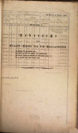 Verhandlungen der Zweyten Kammer der Ständeversammlung des Königreichs Bayern. Beylagenband. 1822
