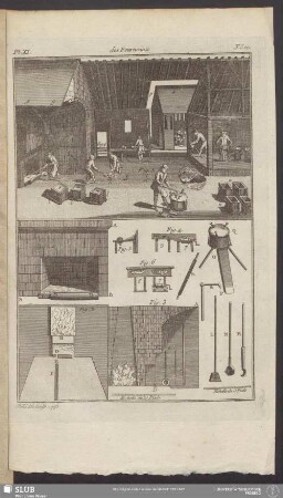 Pl. X. 3e. Sec. des Fourneaux