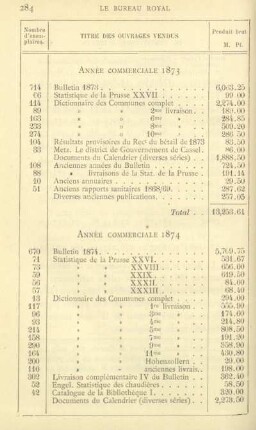 Tabelle: [Tableaux suivants de la vente annuelle des différentes publications]
