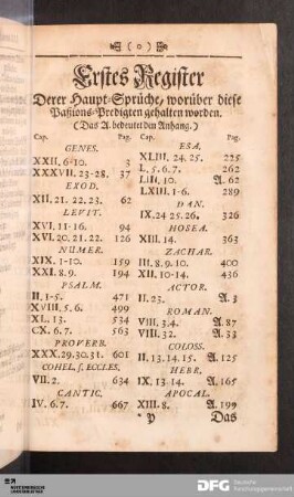 Erstes Register Derer Haupt-Sprüche, worüber diese Paßions-Predigten gehalten worden.