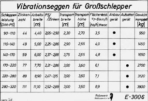 Vibrationseggen für Großschlepper