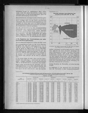Schaubild 5: Geborene, Gestorbene und Geborenen- bzw. Gestorbenenüberschuß 1961 bis 1985