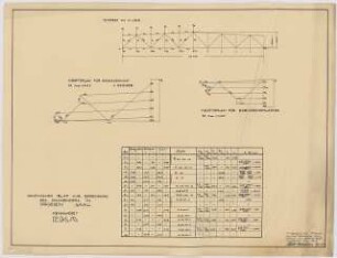 Kurhaus Schinkelwettbewerb 1930: Großer Saal: Berechnung des Dachbinders. Schemata, Kräftepläne, Tabelle