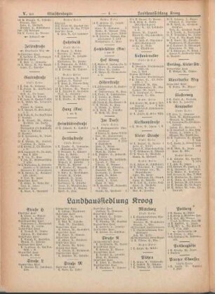 Landhaussiedlung Kroog