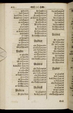 Aubte. - Atzung.