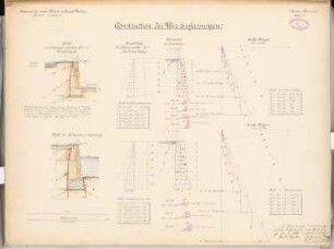 Hafen- und Kanalanlage, Berlin-Gesundbrunnen (Nordkanal) Schinkelwettbewerb 1886: Ufereinfassungen: Ufermauern. Schnitt 1:50, Kräftepläne