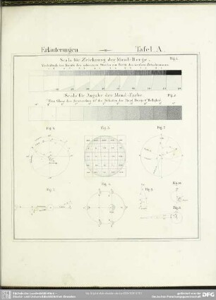 Erläuterungen - Tafel. A