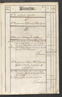 Rechnung der kurmainzischen Stadt Aschaffenburg von 1784-1785 (Einnahmen und Ausgaben) mit Anhang