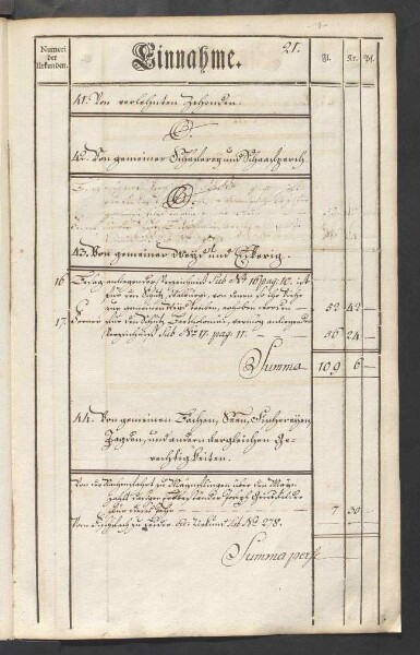 Rechnung der kurmainzischen Stadt Aschaffenburg von 1784-1785 (Einnahmen und Ausgaben) mit Anhang