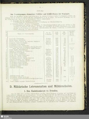 D. Militärische Lehranstalten und Militärschulen