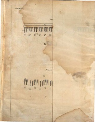 De l'emploi de la cavalerie à la guerre, [2]. [Tafelband]