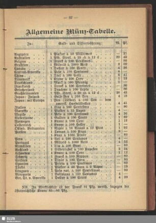 Allgemeine Münz-Tabelle